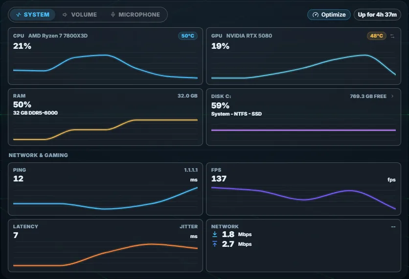 The System tile: graphs for CPU, GPU, RAM and disk C, then ping, FPS, latency and network speed, with Volume and Microphone tabs at the top