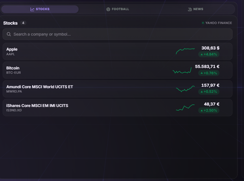 Markets widget