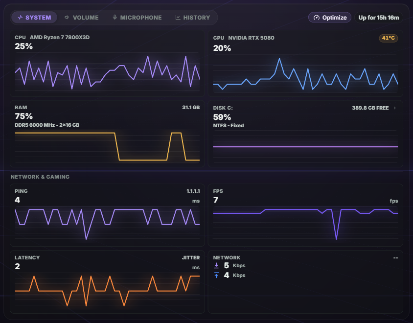 System monitor with live charts